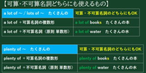 many, few, much, little 使い方まとめ【小中学生・英語初心者】