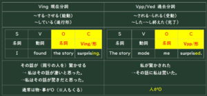 分詞の基礎