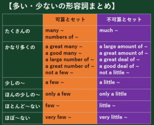 many, few, much, little 使い方まとめ【小中学生・英語初心者】