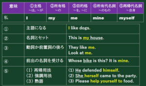 代名詞の使い方