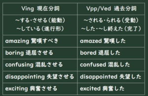 分詞の基礎【小中学生/高校入試/英語初心者】英文法解説