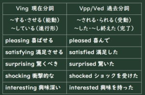 分詞の基礎【小中学生/高校入試/英語初心者】英文法解説