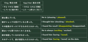 分詞の基礎【小中学生/高校入試/英語初心者】英文法解説