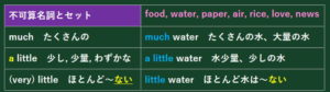 many, few, much, little 使い方まとめ【小中学生・英語初心者】