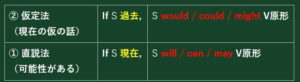 01 直説法と仮定法過去【英語初心者】