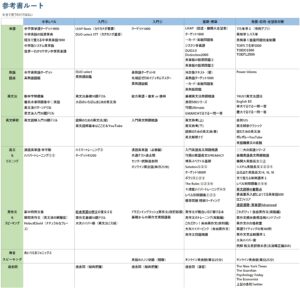 おすすめ英語参考書一覧 | 名古屋英語専門塾オンライン 